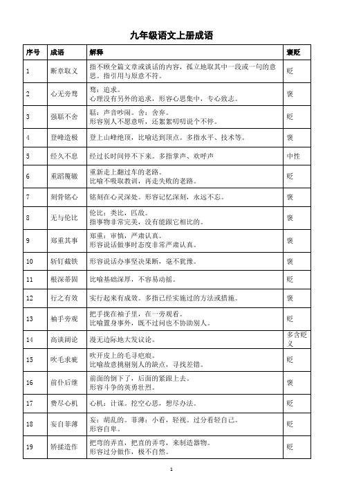 初中语文部编版九年级上册成语汇总(解释+褒贬)