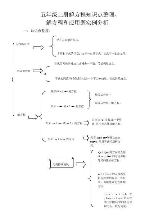 五年级方程知识点整理、解方程和应用题实例分析、