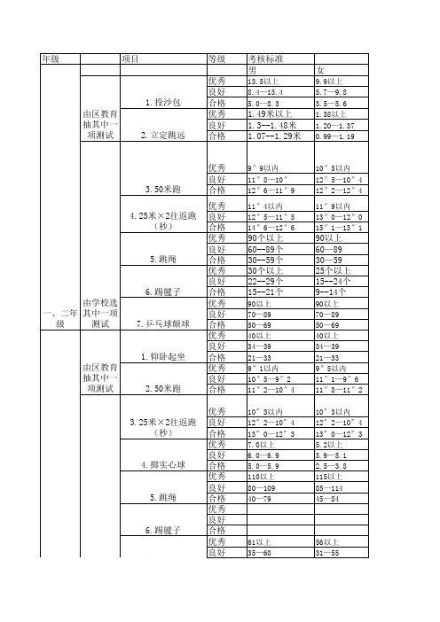 2013年体育测试标准