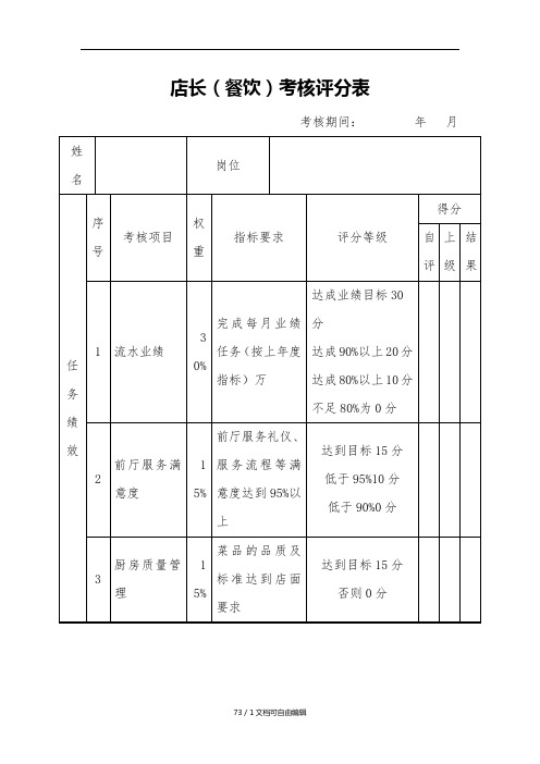 店长(餐饮)绩效考核表