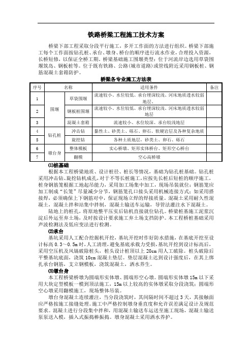 铁路桥梁工程施工技术方案