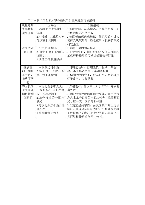 木制作饰面部分容易出现的质量问题及防治措施