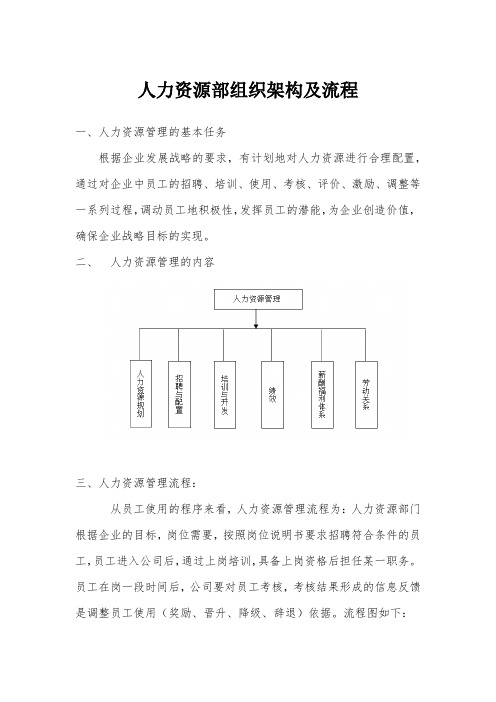 人力资源部组织架构及流程