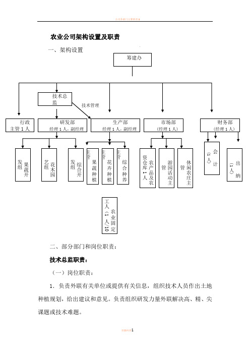 农业公司架构和职责