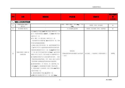 复试材料明细及取样具体数量(全套)