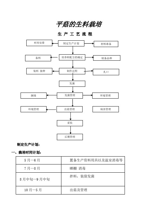 平菇的生料栽培