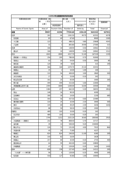 132014年全国国家级风景名胜区