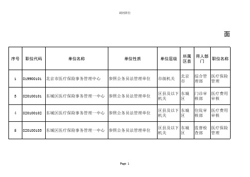 调剂职位