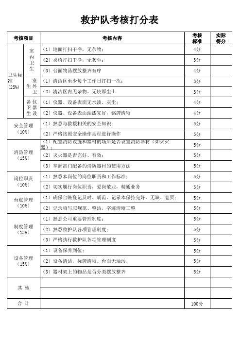 矿山救护队标杆岗位建设考核打分表