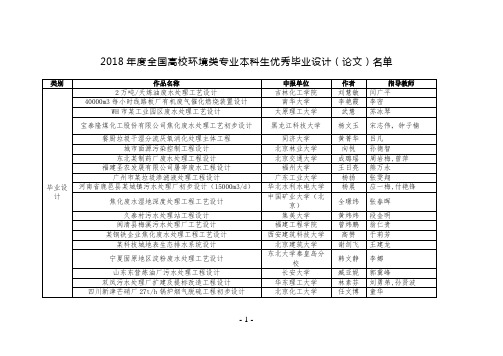 2018年度全国高校环境类专业本科生优秀毕业设计-chinacses