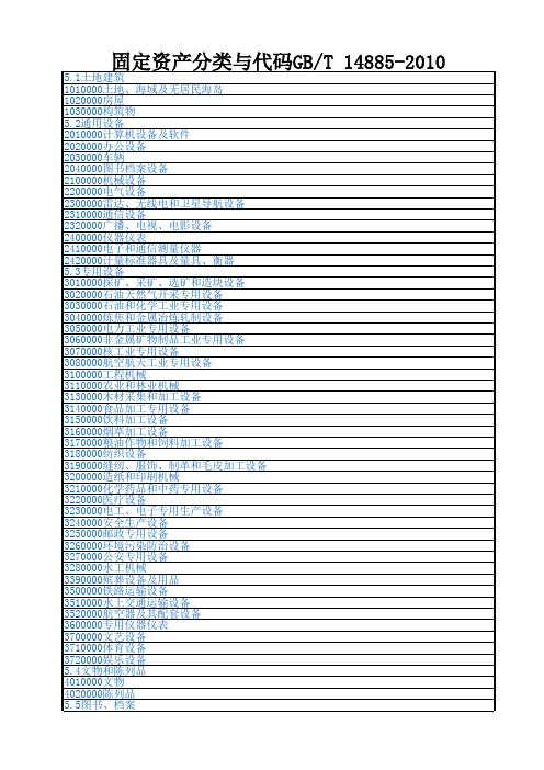 固定资产分类与代码GBT 14885-2010(带目录)