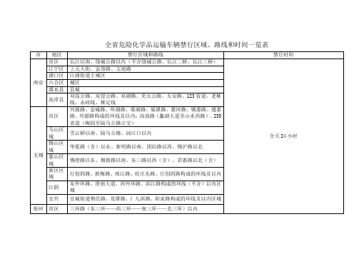 全省危险化学品运输车辆禁行区域、路线和时间一览表