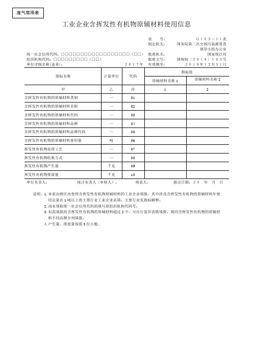 工业企业含挥发性有机物原辅材料使用信息