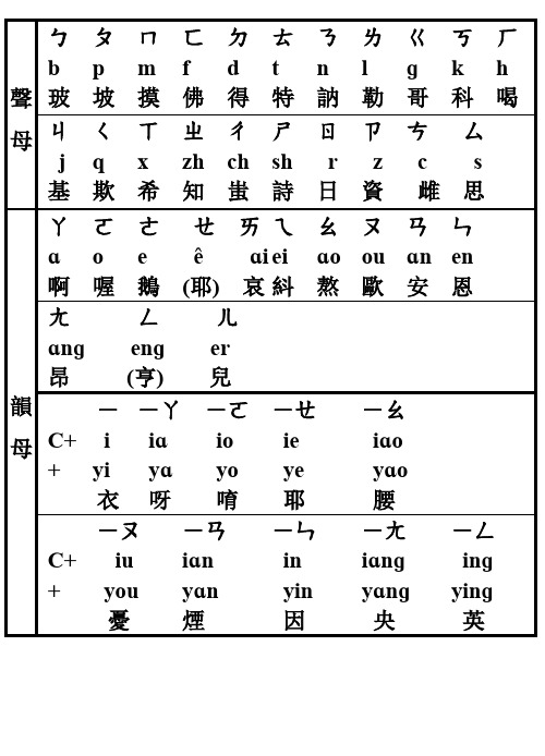 6吋_汉语拼音与注音符号对照表