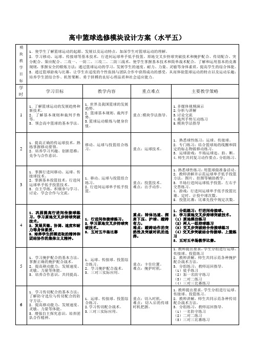 高一篮球模块计划