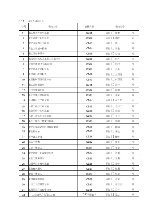 水利水电监理用表(监理)