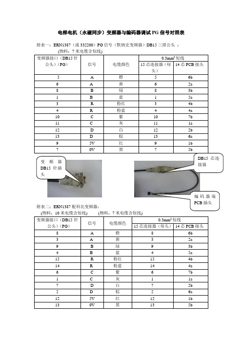 电梯永磁同步电机旋转编码器PG信号对照表