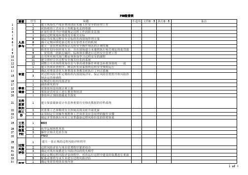 工艺安全管理-PSM检查表-3