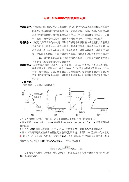 天津学大教育信息咨询有限公司高考化学解题突破专题复习怎样解决图表题的问题