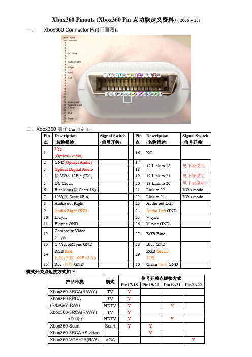 Xbox360 Pin点定义及接线资料