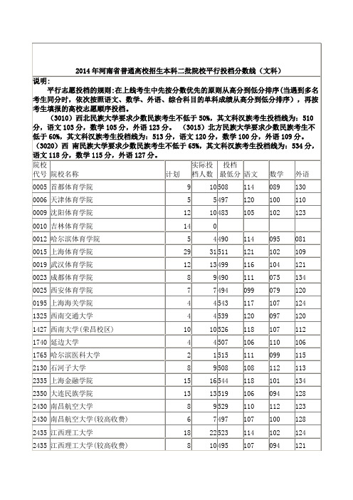 2014年河南省普通高校招生本科二批院校平行投档分数线(文科)