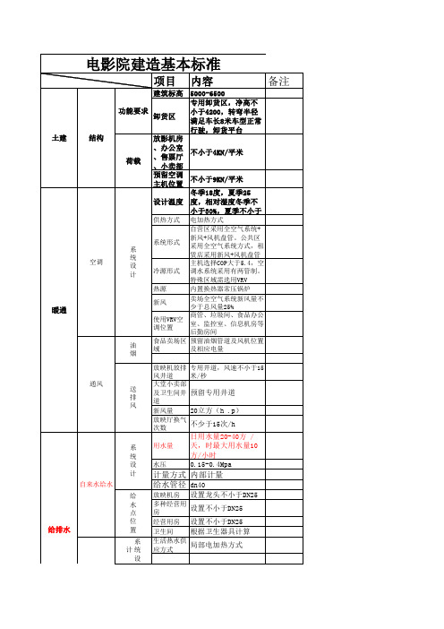 电影院建造基本标准