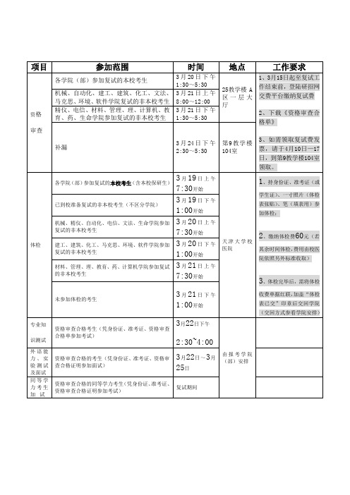 2014年天津大学复试时间安排