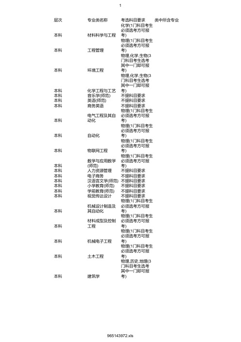 最新2020年衢州学院在浙招生专业选考科目要求