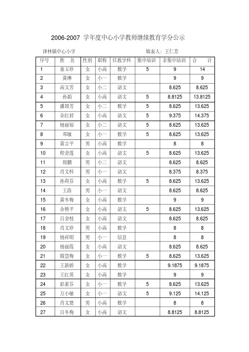 2007学分汇总表.pdf