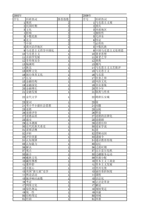 【国家社会科学基金】_产生发展历史_基金支持热词逐年推荐_【万方软件创新助手】_20140812