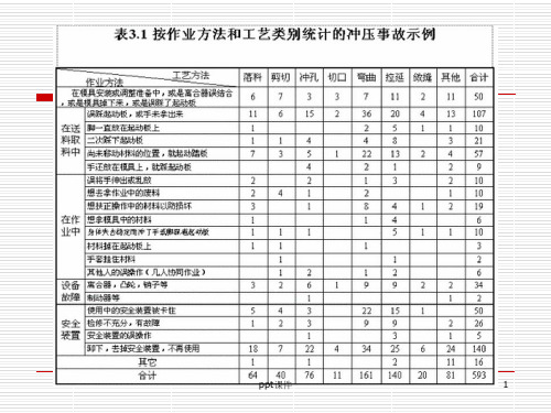 冲压工伤事故案例  ppt课件