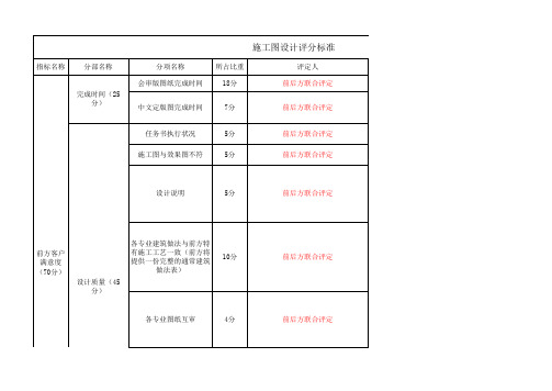 2、施工图设计评分标准