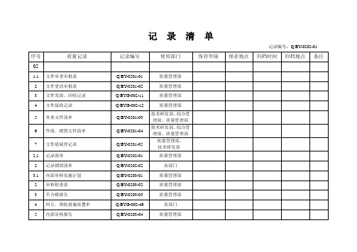 文件记录清单范例