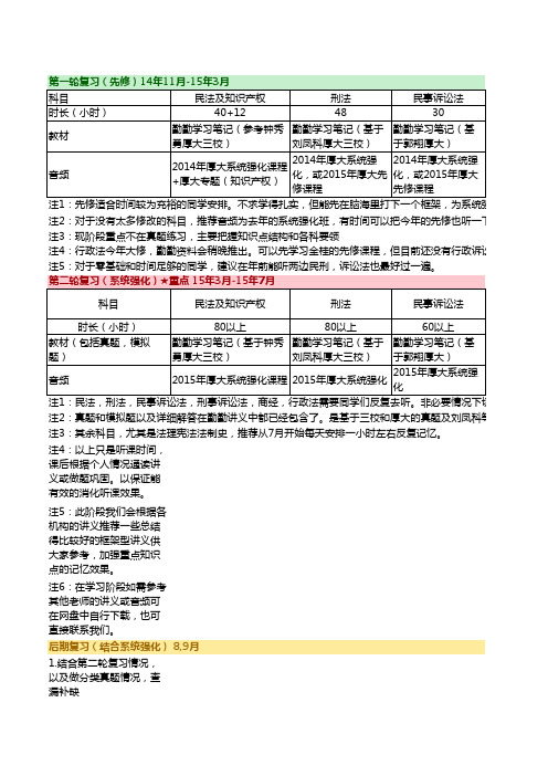 勤勤学堂2015司考复习计划