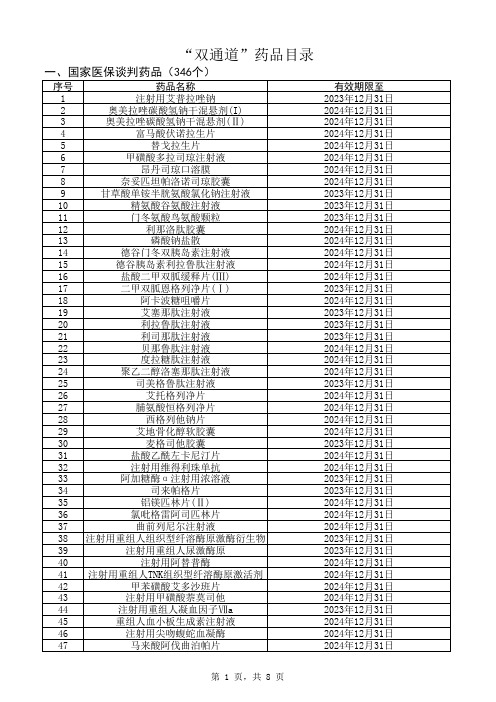 省“双通道”药品目录(2023年版)(1)