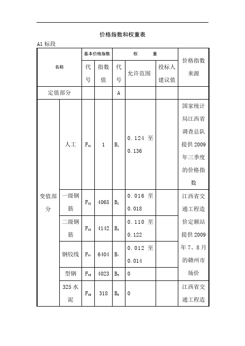 价格指数权重表