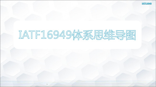 IATF16949体系思维导图