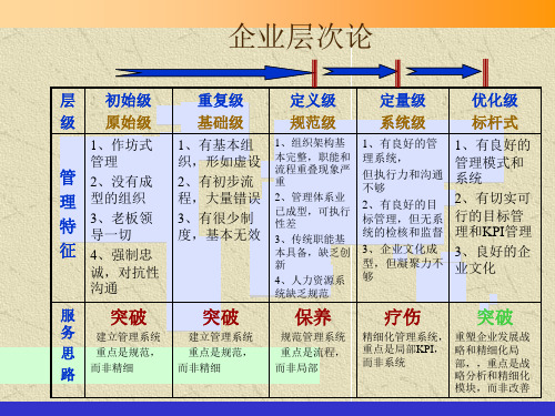 管理顾问常用的方法和工具强ppt课件