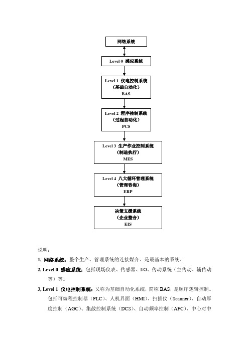 四级控制系统描述