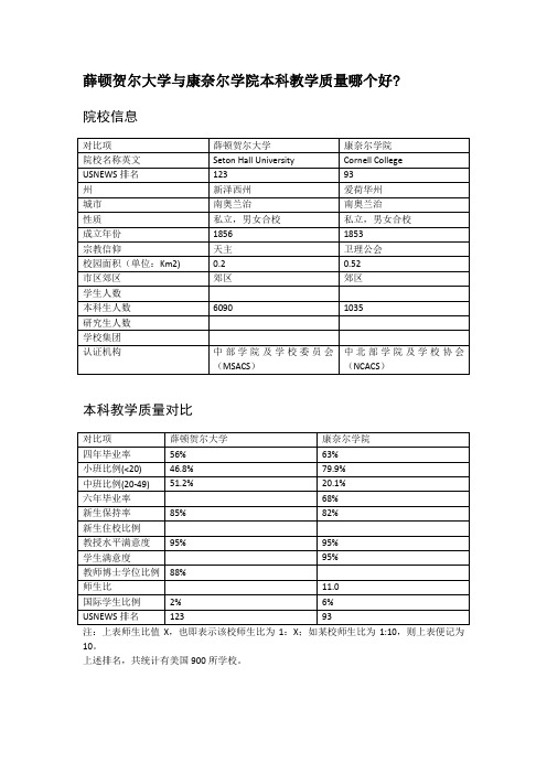 薛顿贺尔大学与康奈尔学院本科教学质量对比