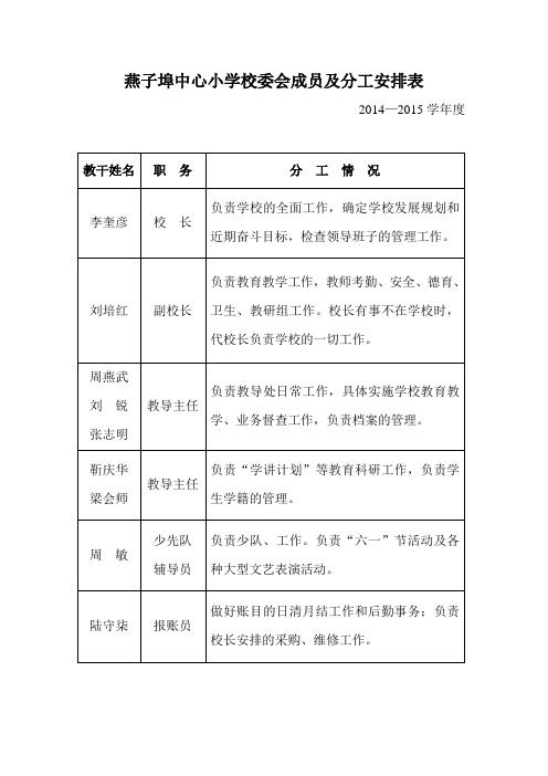 校委会成员及分工安排表