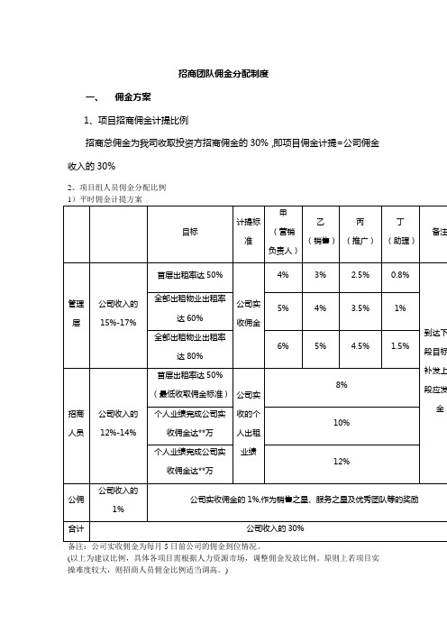 招商佣金分配制度