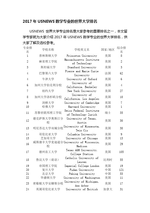 2017年USNEWS数学专业的世界大学排名