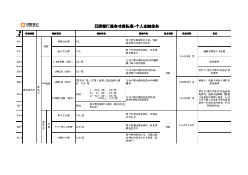 日照银行服务收费标准个人金融业务