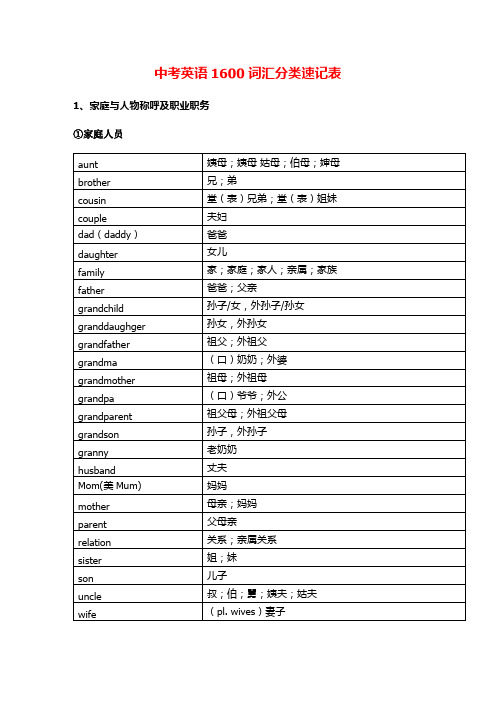 高考1600基础单词分类速记表