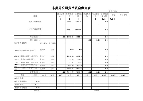 货币资金盘点表模版