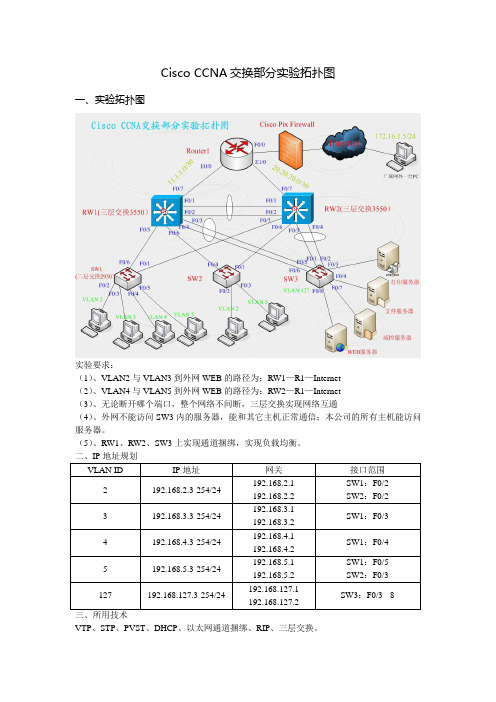 Cisco CCNA交换部分实验拓扑图