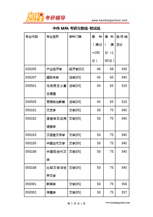 中传MFA考研分数线复试线