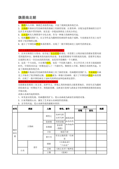 中国美术史各朝代发展新特点课件资料