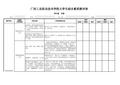 广西工业职业技术学院大学生综合素质测评表